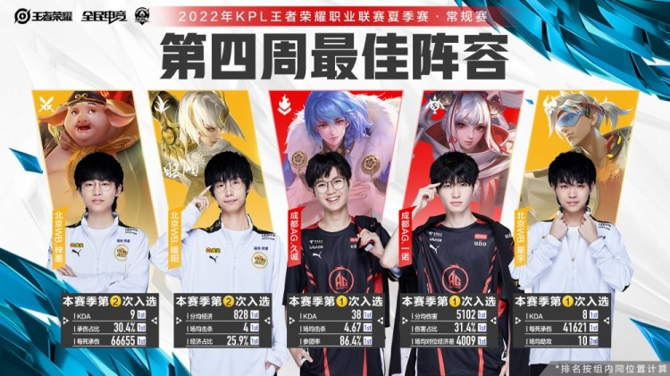 挑起重任 挑起重任